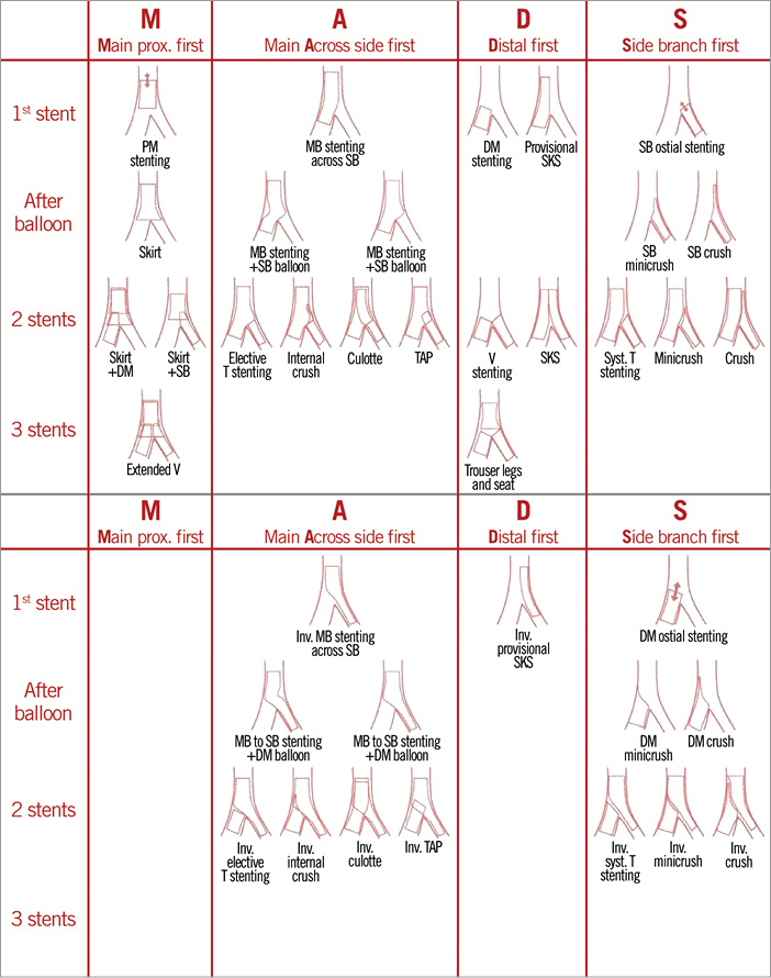 Plaque Deposition